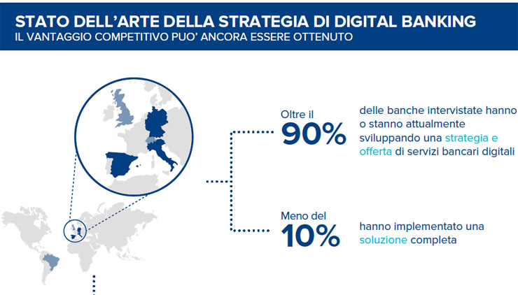 GFT, la Digital Transformation e il settore bancario