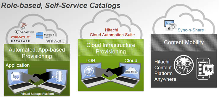 Hitachi Data Systems, le strategie verso l’innovazione ai tempi di IoT