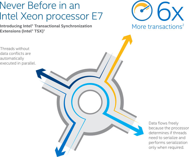 Intel Xeon E7 v3, massima accelerazione per le attività mission critical