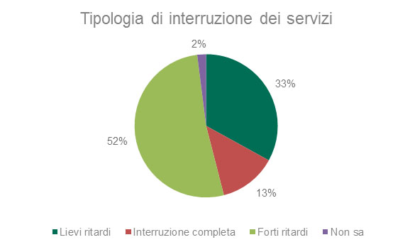 Kaspersky Lab, la pericolosità degli attacchi DDoS