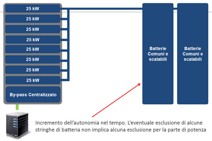 Socomec, prodotti e strategie per la gestione energetica