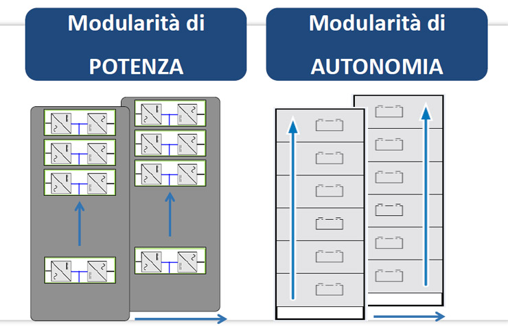 Socomec, prodotti e strategie per la gestione energetica