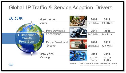 Cisco Visual Networking Index, l’evoluzione globale della Rete