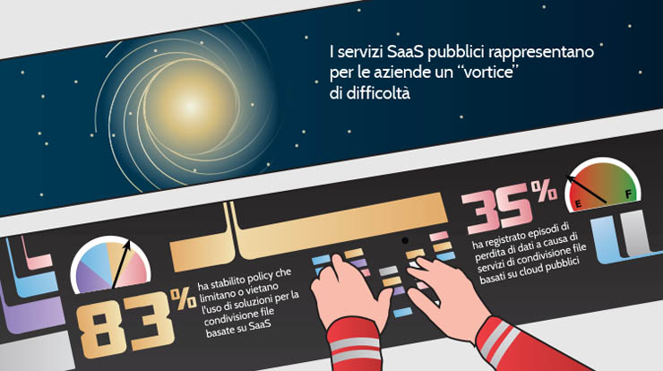 CTERA, l’Enterprise Cloud Storage, preoccupazioni e governance