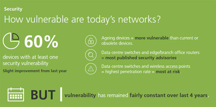 Dimension Data Network Barometer, l’invecchiamento delle reti globali 