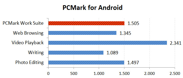 Mediacom SmartPad Pro 10.1, tablet entry-level con Android 4.4