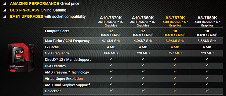 AMD A8-7670K, la nuova APU mainstream