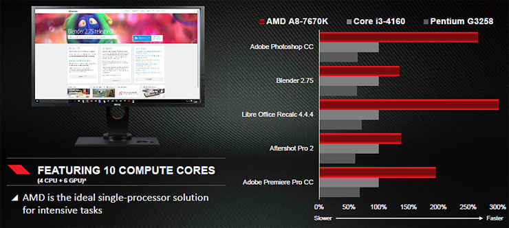 AMD A8-7670K, la nuova APU mainstream