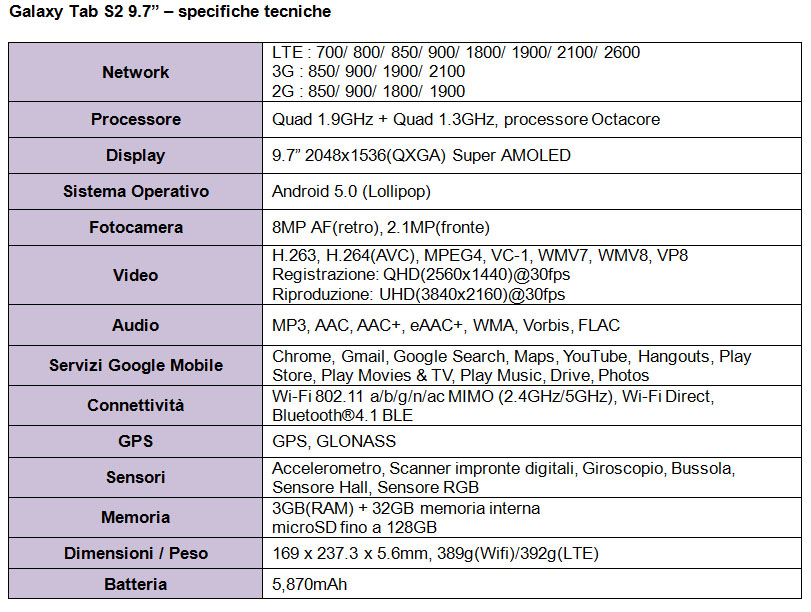 Samsung Galaxy Tab S2, un compagno per la mobilità quotidiana