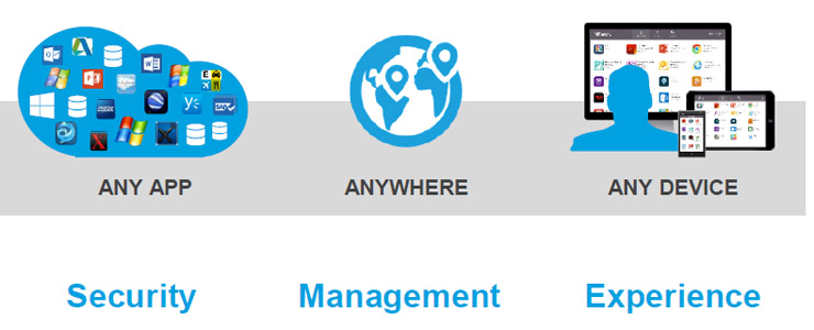 Citrix, X1 Mouse accelera l’adozione del Software Defined Workspace