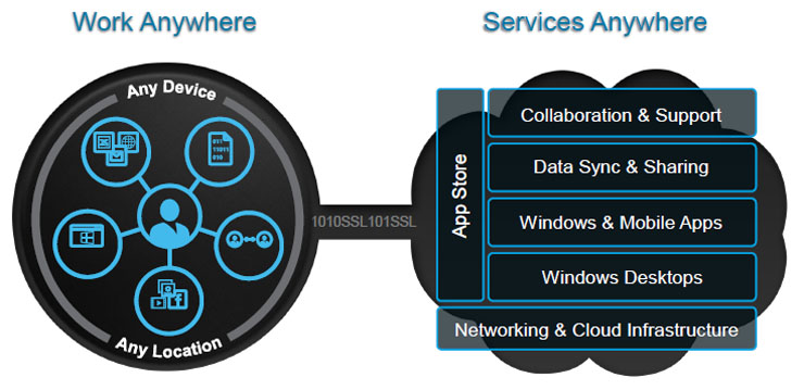 Citrix, X1 Mouse accelera l’adozione del Software Defined Workspace