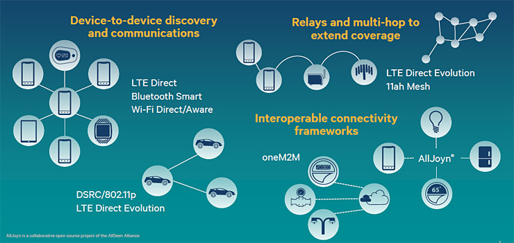 Qualcomm sviluppa la connettività per Internet of Everything