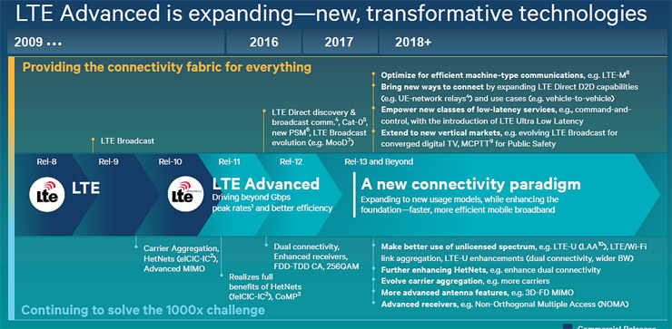 Qualcomm sviluppa la connettività per Internet of Everything