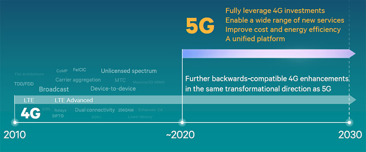 Qualcomm sviluppa la connettività per Internet of Everything