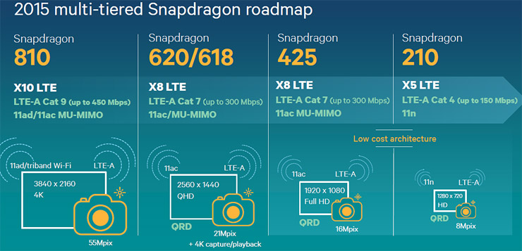 Qualcomm sviluppa la connettività per Internet of Everything
