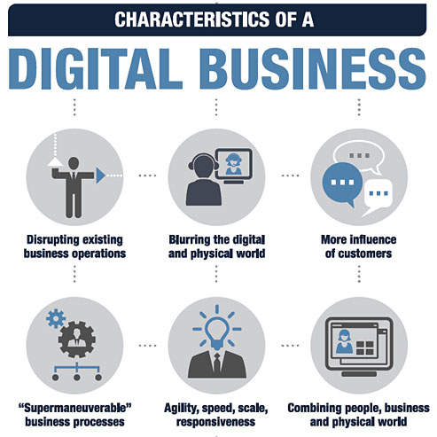 La Digital Business Platform di Software AG 