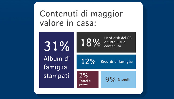 Il decalogo WD per il backup domestico