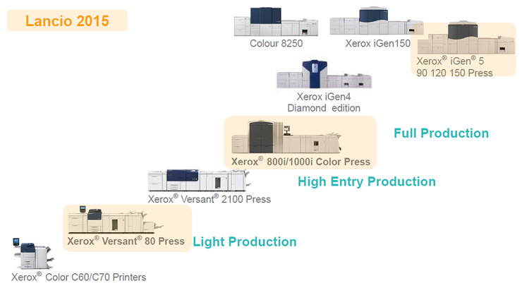 Xerox, la tecnologia al servizio del mondo delle arti grafiche