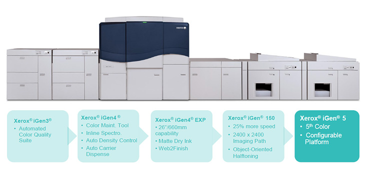 Xerox, la tecnologia al servizio del mondo delle arti grafiche