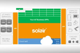 Solair “IoT-in-a-Box”, l’Internet of Things a portata di PMI