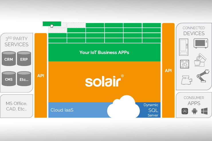 Solair “IoT-in-a-Box”, l’Internet of Things a portata di PMI