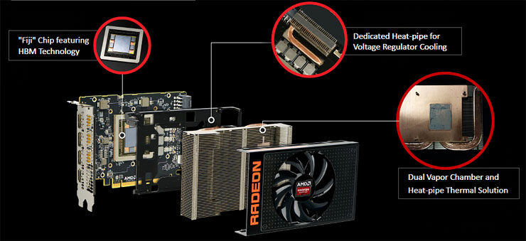 AMD Radeon R9 NANO, grandi prestazioni, piccole dimensioni
