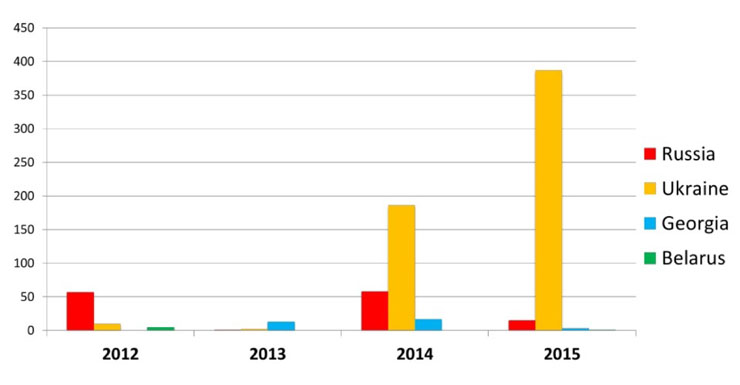 Potao Express, ESET smaschera i cyber criminali