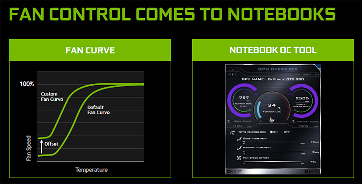 Nvidia GeForce GTX 980, prestazioni desktop in ambiente mobile