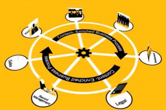 SAP Sybase, la nuova release, una “piccola rivoluzione”