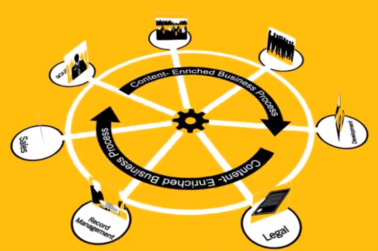 SAP Sybase, la nuova release, una “piccola rivoluzione” SAP Sybase, la nuova release, una “piccola rivoluzione”