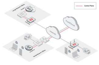 Nuove soluzioni Wi-Fi enterprise cloud-managed da Fortinet