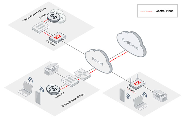 Nuove soluzioni Wi-Fi enterprise cloud-managed da Fortinet