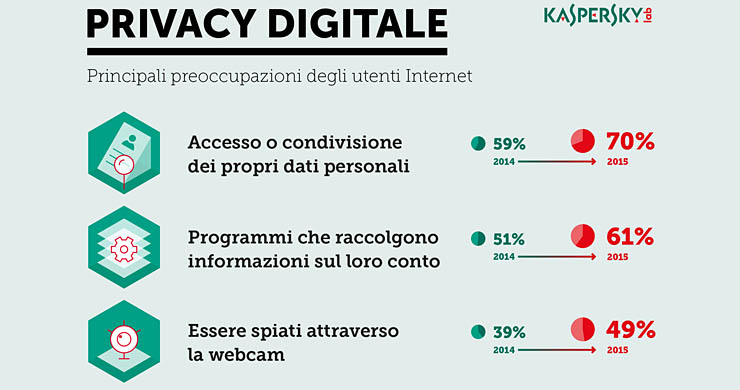 Kaspersky inaugura la nuova sede a Milano e introduce le suite 2016