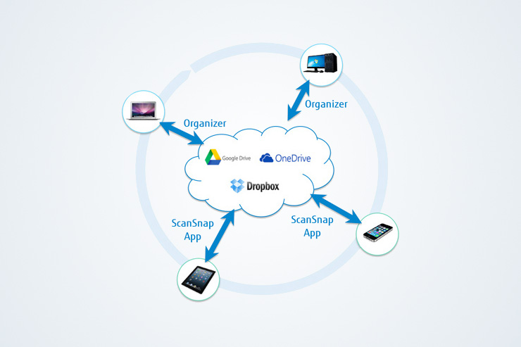 ScanSnap Sync è la nuova funzione presentata da Fujitsu a IFA 2015