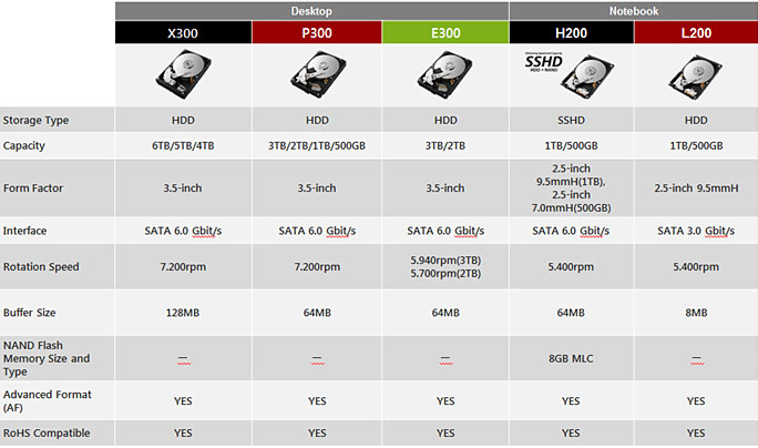 Toshiba, nuovi drive interni per tutte le esigenze