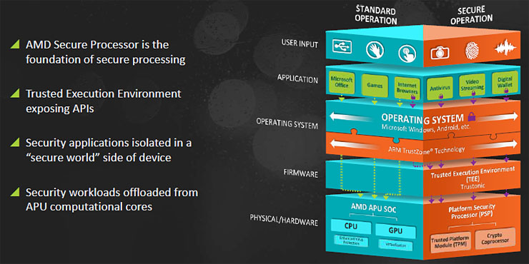 AMD PRO, le APU professionali pensate per i sistemi business