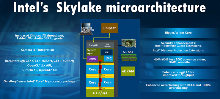 Intel Skylake, scalabilità, performance e mobilità
