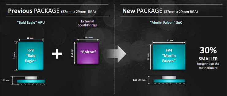 AMD R-Series, efficienza per sistemi embedded