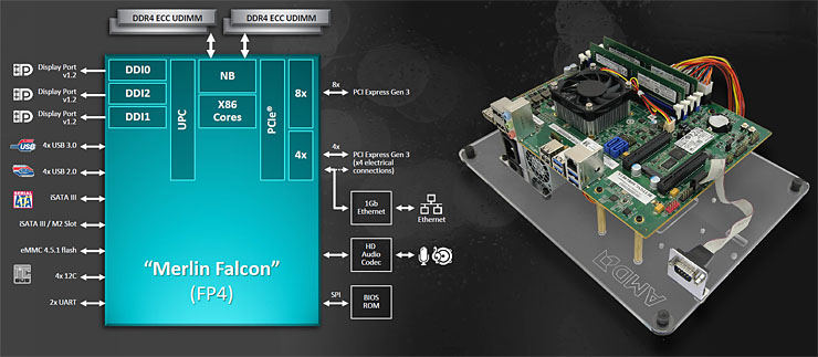 AMD R-Series, efficienza per sistemi embedded