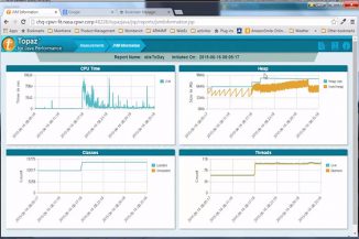 Compuware Topaz Runtime Visualizer rivoluziona i DevOps Mainframe