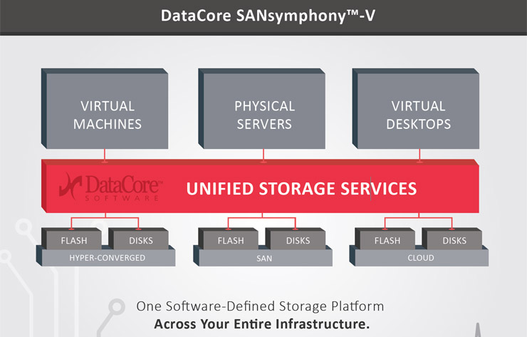 DataCore, il computing e i benefici dell’I/O parallelo