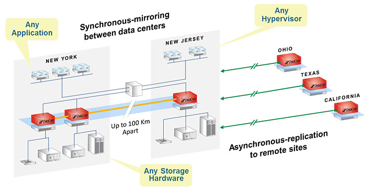 DataCore al VMworld Europe 2015