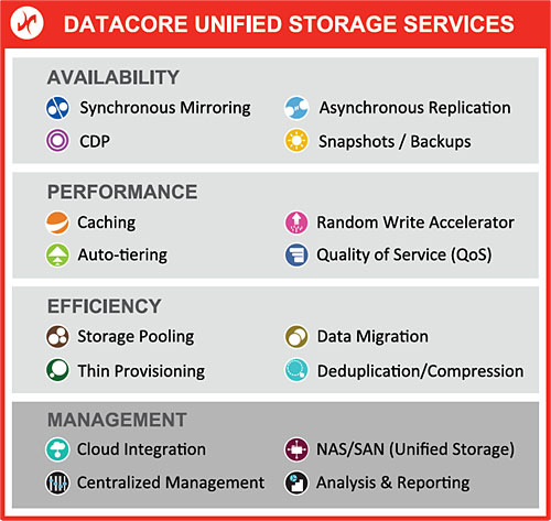 DataCore al VMworld Europe 2015
