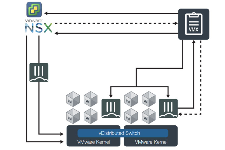 Fortinet FortiGate VMX, sicurezza per i data center software-defined
