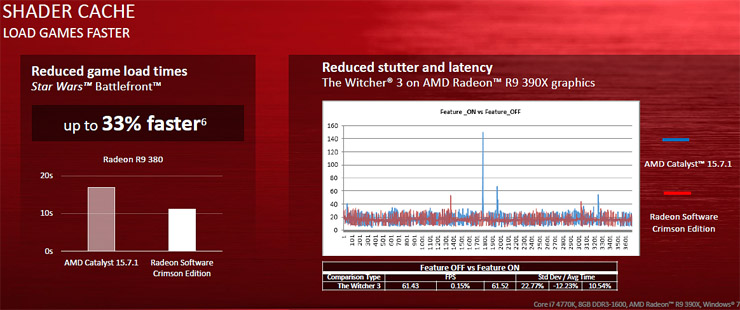 AMD Radeon Software Crimson Edition, performance e affidabilità