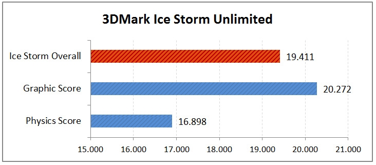 Asus ZenPad S 8.0, il tablet leggero per la mobilità quotidiana