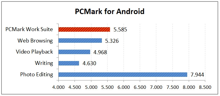 Asus ZenPad S 8.0, il tablet leggero per la mobilità quotidiana