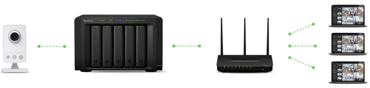 Synology rilascia la nuova suite Surveillance Station 7.1