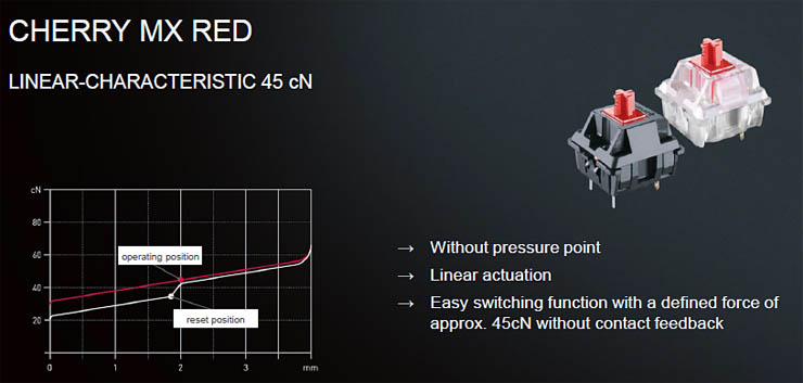Tastiere Cherry, le novità della gamma e gli switch MX