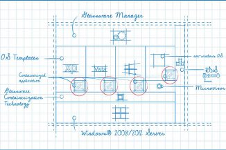 Sphere 3D Glassware 2.0 è disponibile sul Microsoft Azure Marketplace